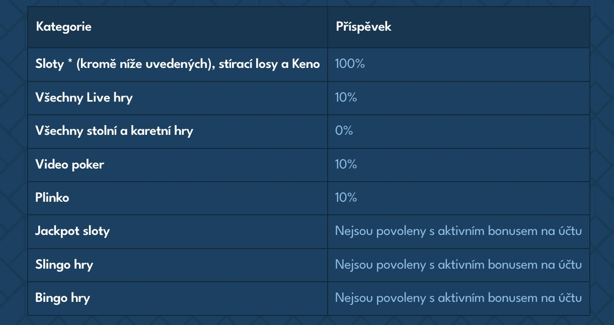casea požadavky