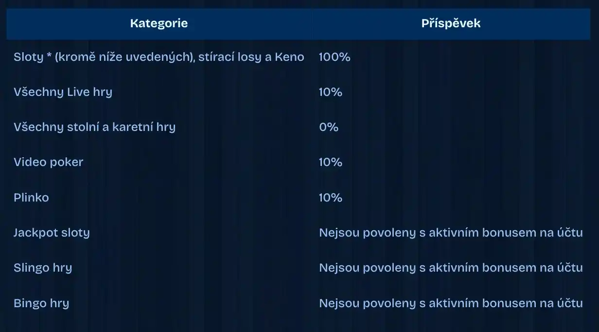 dudespin podmínky protočení